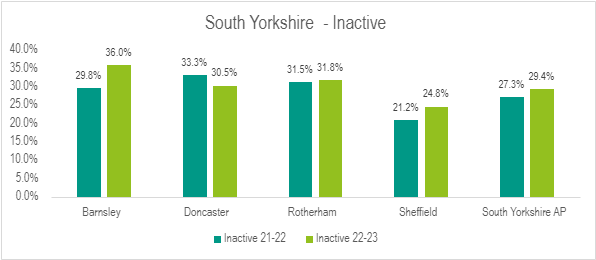 SY Inactive.png
